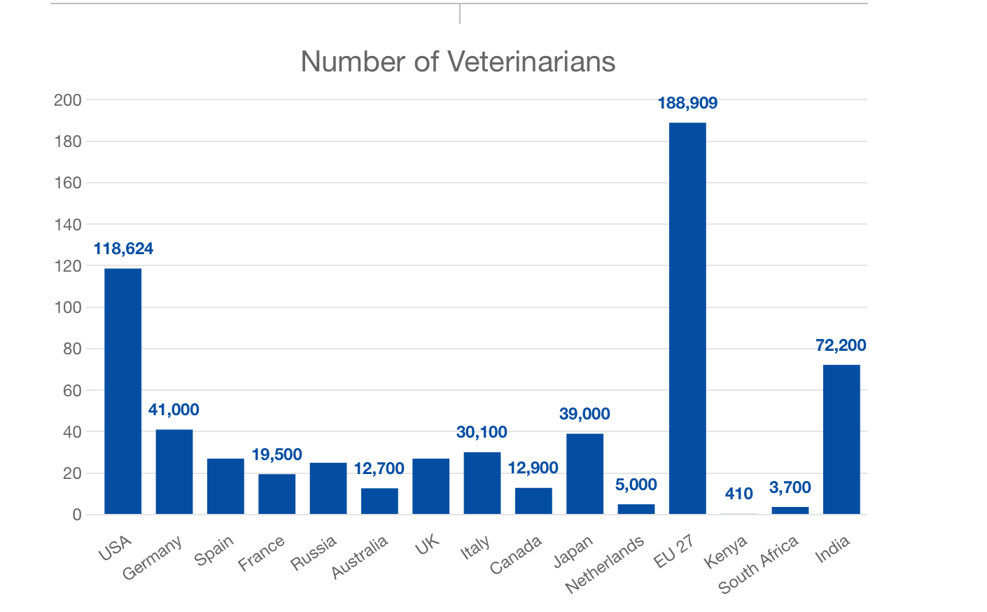 Global Trends in Veterinary Care HealthforAnimals.png