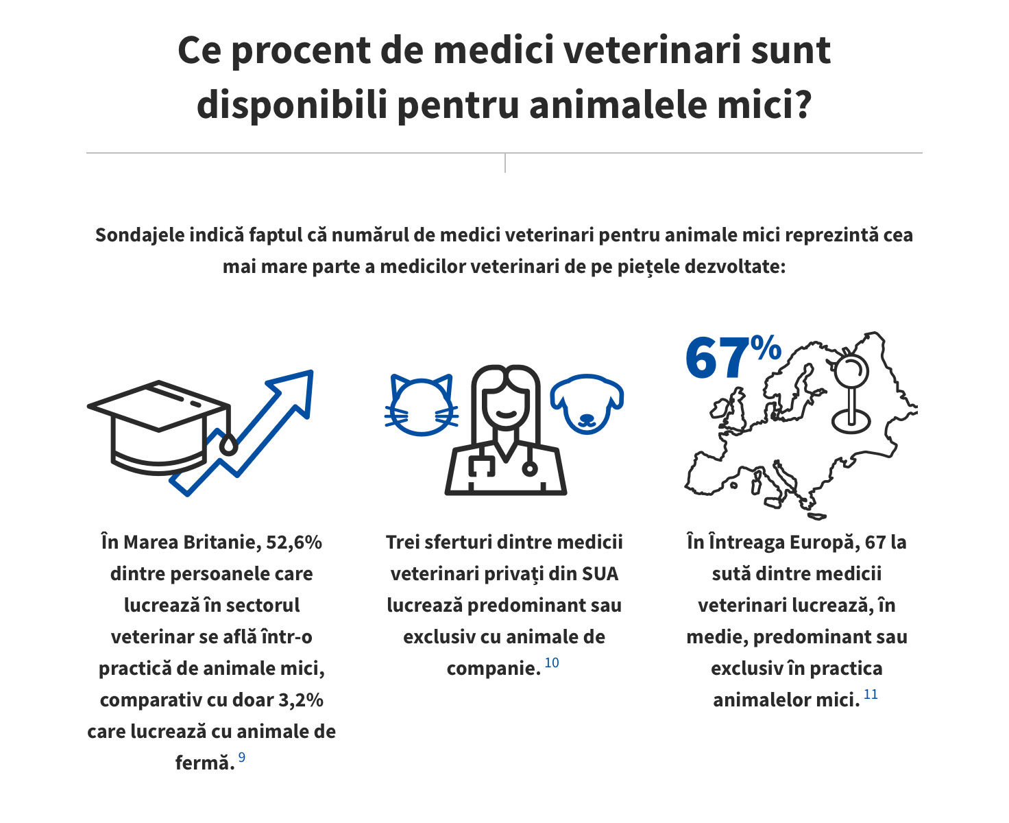 Medici vet pe piete dezvoltate