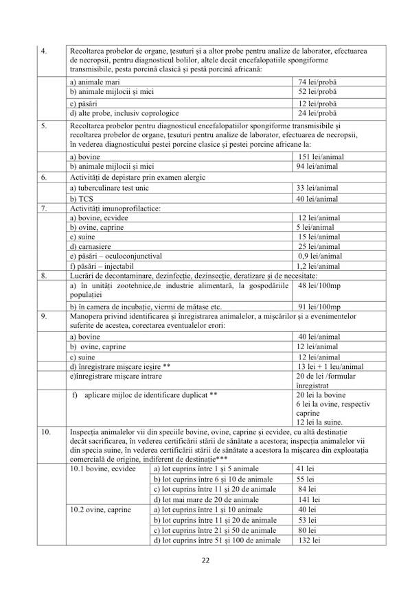 modificare tarife program strategic medici veterinari 2