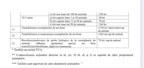 modificare tarife program strategic medici veterinari 3