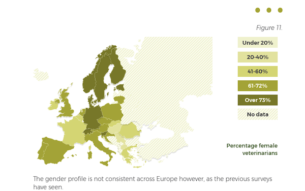 procentul de femei veterinare