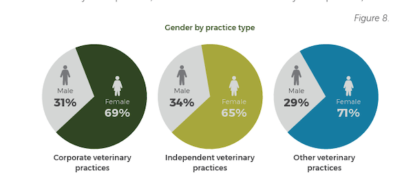 sexul pe tip de practica