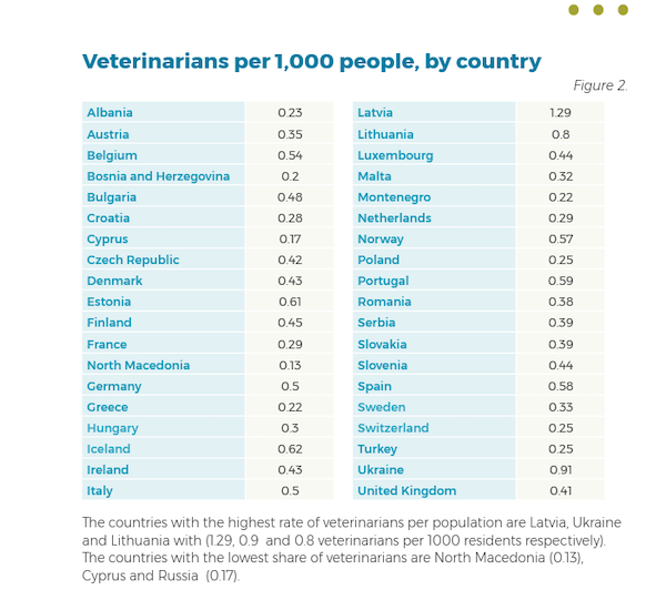 veterinari europeni la mia de locuitori