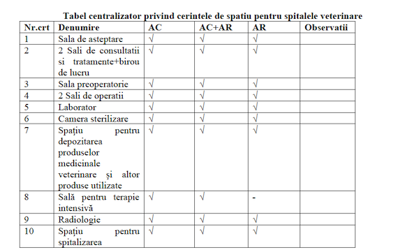 cerinte spatiu spital veterinar 1