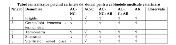 dotari cabinete veterinare 1