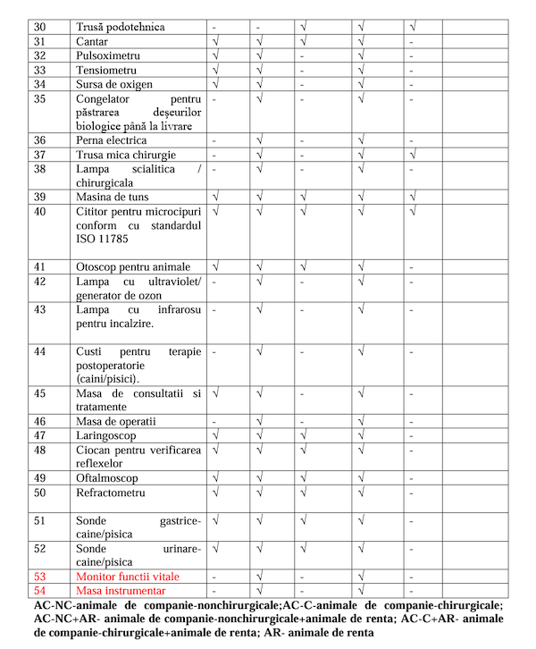 dotari cabinete veterinare 3