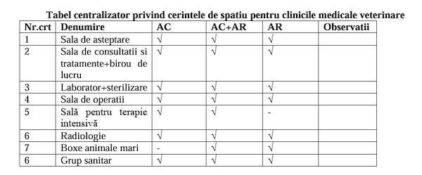 spatii obligatorii clinici veterinare