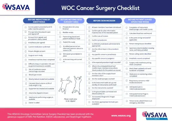 checklist wsava