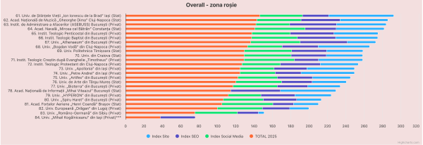 zona rosie