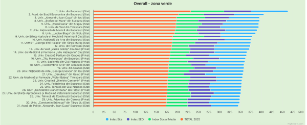 zona verde