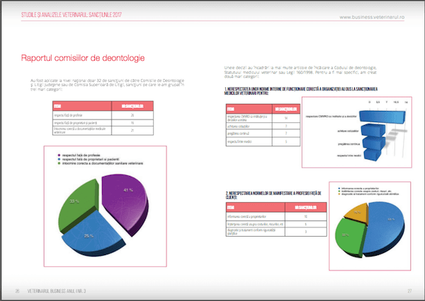veterinarul business nr 5 studiu