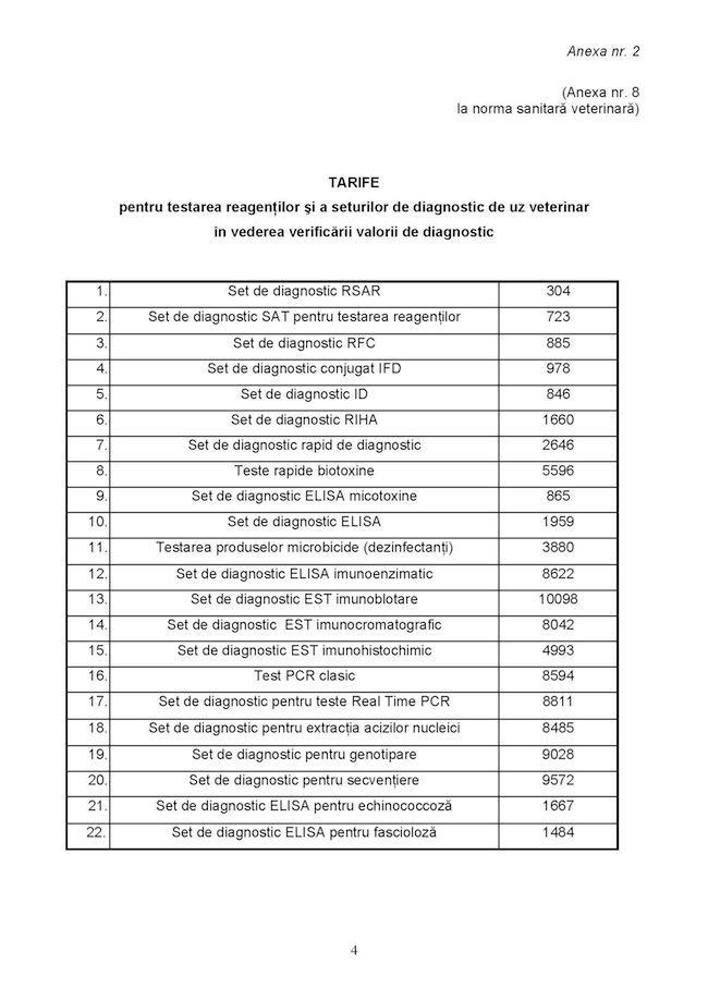 2. modificare Ordinul nr.  81 2008 33373ro Page 4