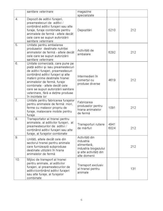 3. modif.  Ordinul nr. 109 2010 33374ro Page 6