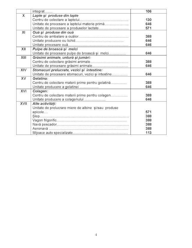 4. modif. Ordinul 57 din 2010 33375ro mic Page 4