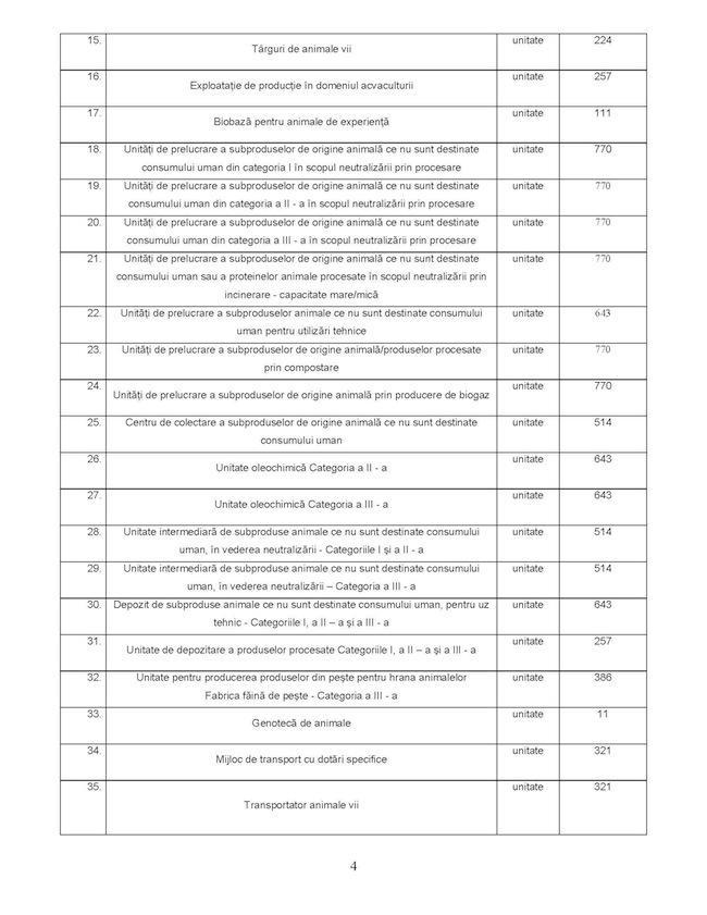 5. modif. Ordinul 16  2010 33376ro Page 4